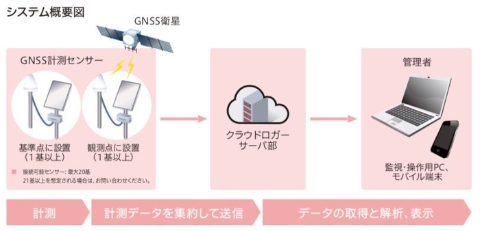 システム概要図