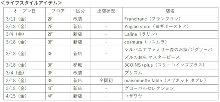 オープン店舗予定　ライフスタイルアイテム