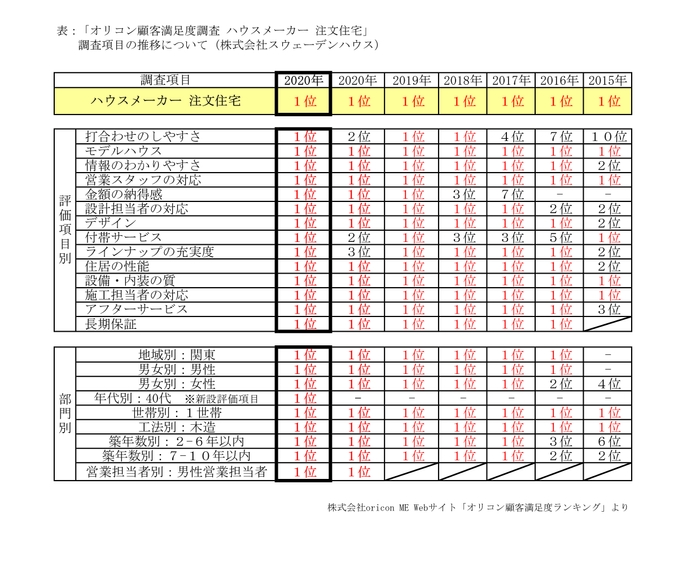 ランキング推移