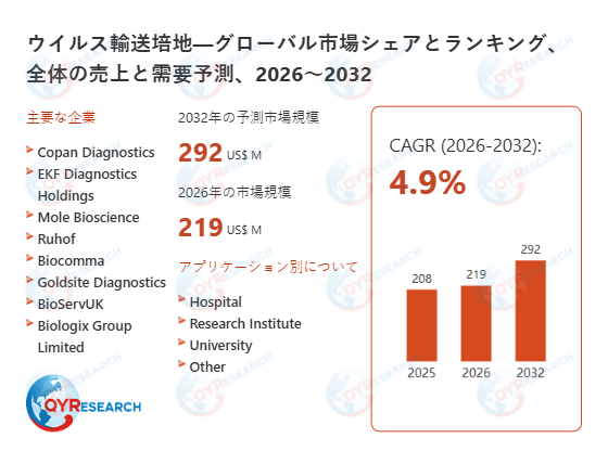 ウイルス輸送培地の世界および日本市場：メーカー、シェア、トレンド予測2026