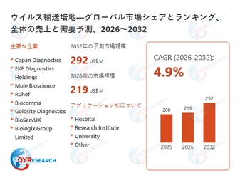 ウイルス輸送培地の世界および日本市場：メーカー、シェア、トレンド予測2026