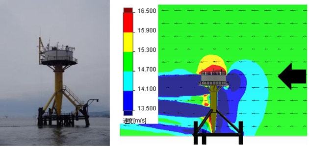 左：実際の平塚沖総合実験タワーの写真、右：タワー周りの流れの数値シミュレーション結果(風速15m/s)