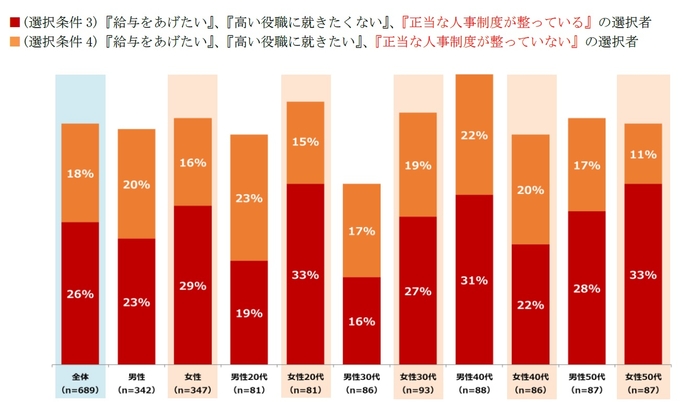 グラフ2