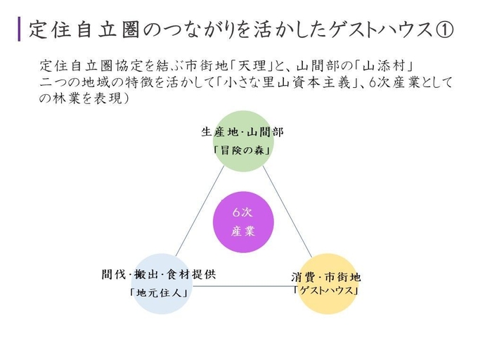 まちと森のつながり(1)