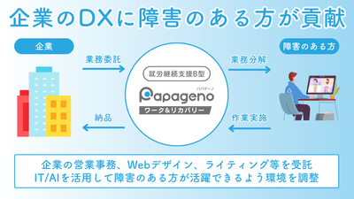 パパゲーノ Work & Recovery