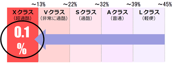 SeRM超復元性