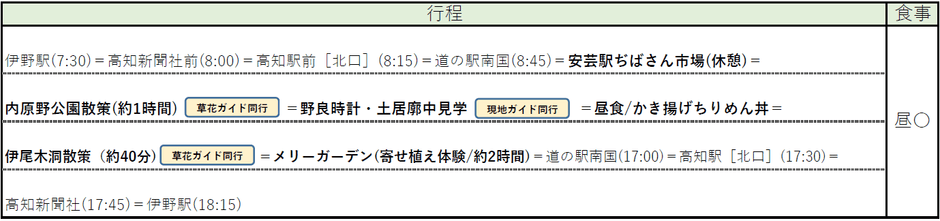 「安芸市」コース行程表