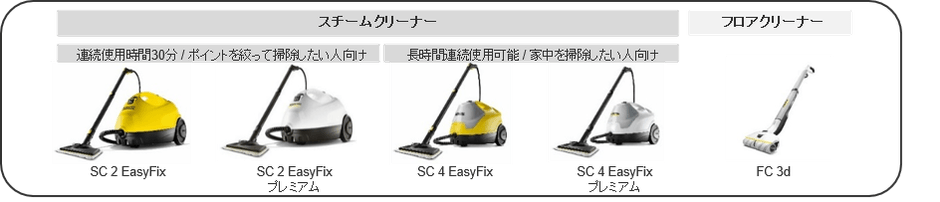 【在宅期間におすすめのケルヒャー製品一覧】