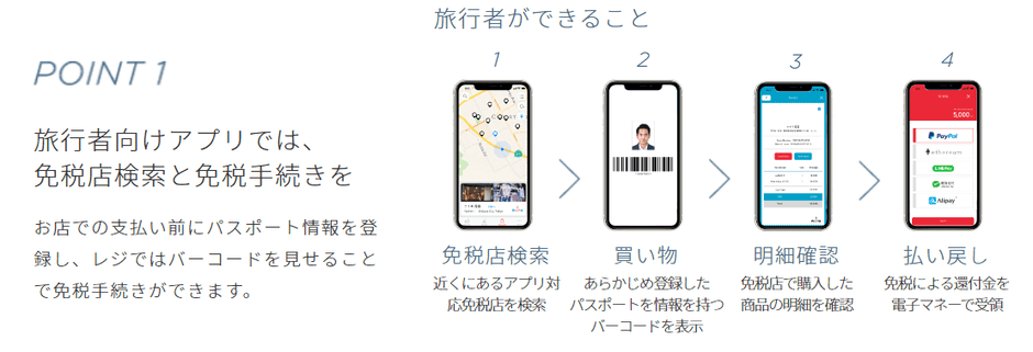 (4) 売り上げを伸ばす仕組み_POINT1