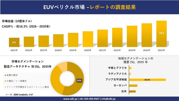 EUVペリクル市場調査レポート概要