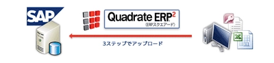 SAP(R)対応のWindowsワークステーション用 データアップロード・ソリューション、Quadrate ERP2の 日本語版リリースとそのプロモーション