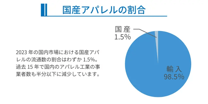 国産ニットシェアグラフ