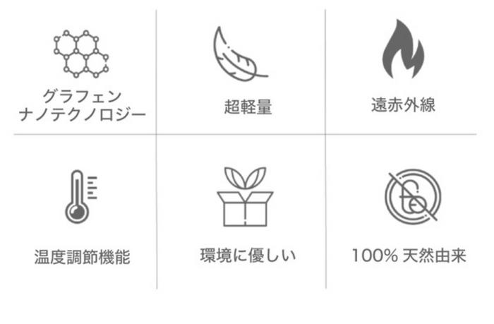 GEO特徴