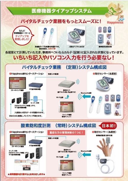 日本発!医療機器メーカータイアップシステム