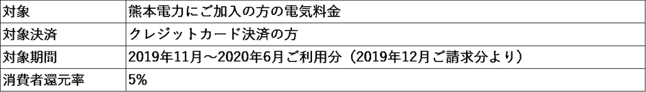 キャッシュレス・消費者還元制度　詳細
