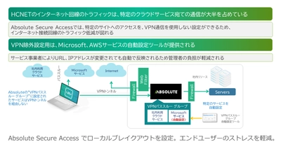 エイチ・シー・ネットワークス、Absolute Secure Accessを採用　 リモートワーカーのセキュリティとエクスペリエンスを向上