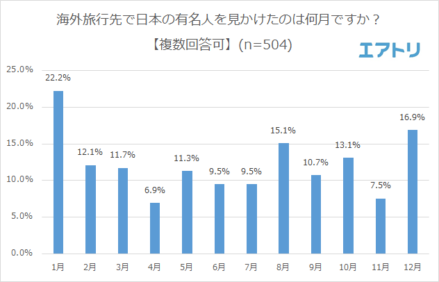 プレスリリース