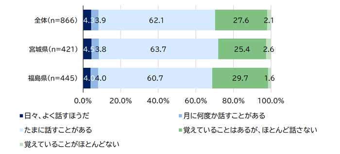 図08