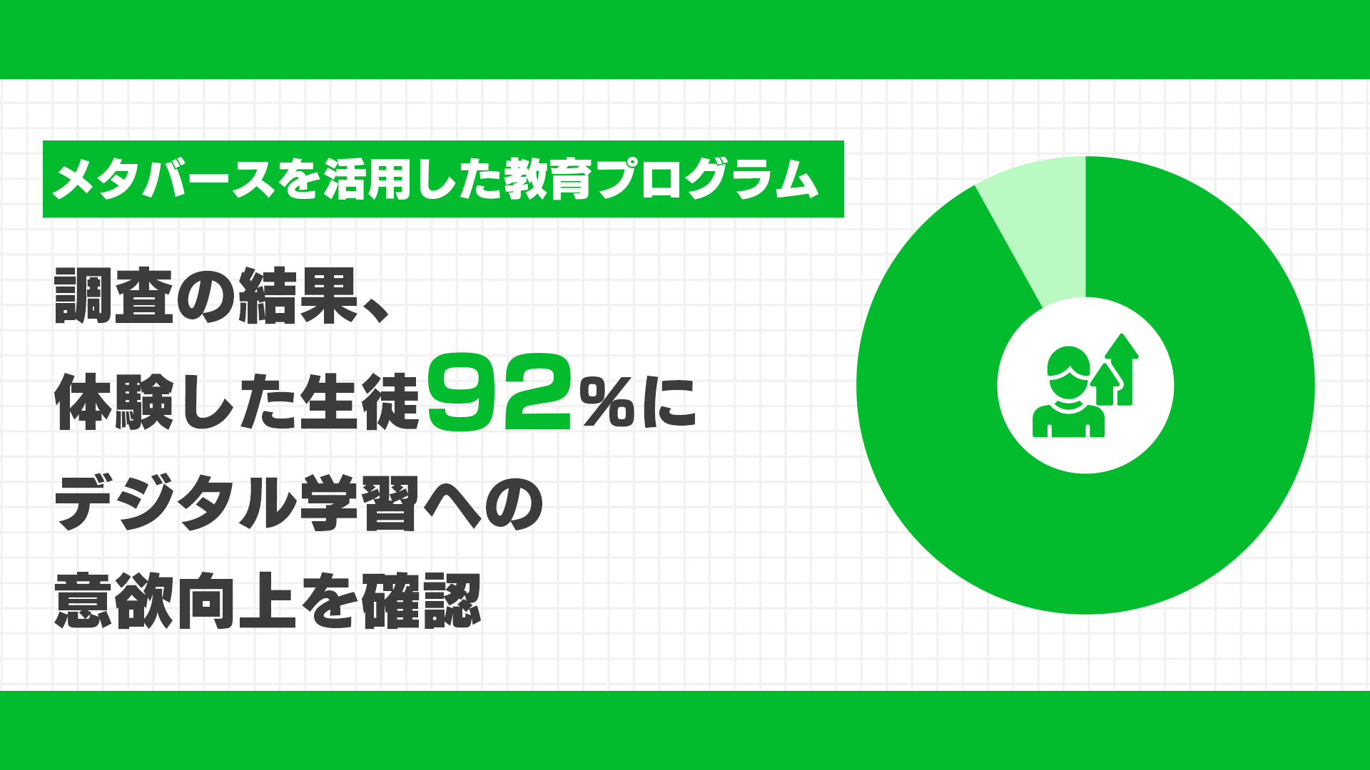クラスター、メタバースを活用した教育プログラムを体験した生徒92%がデジタル学習への意欲向上を確認