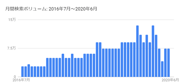 近年の日本人「串カツ」ブーム