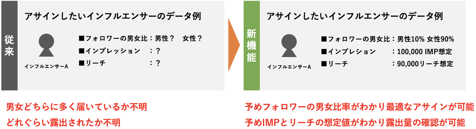追加機能のイメージ図
