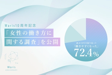 3/8国際女性デーに寄せて、Waris10周年記念 「女性の働き方に関する調査」を公開