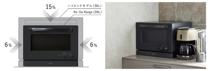 コンパクトなのに、庫内は広々サイズ