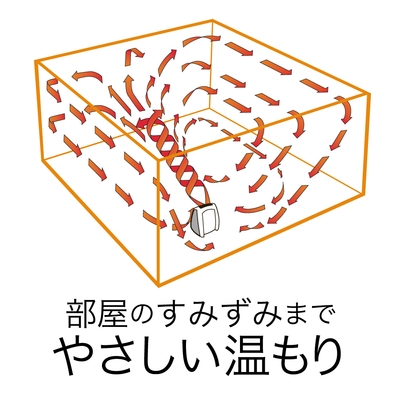 ヒーター循環画像