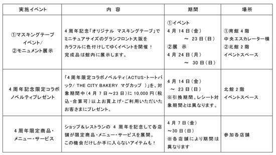 参考／ショップ＆レストラン4周年プロモーション