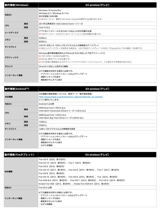 動作環境(Windows / Android / Fireタブレット)