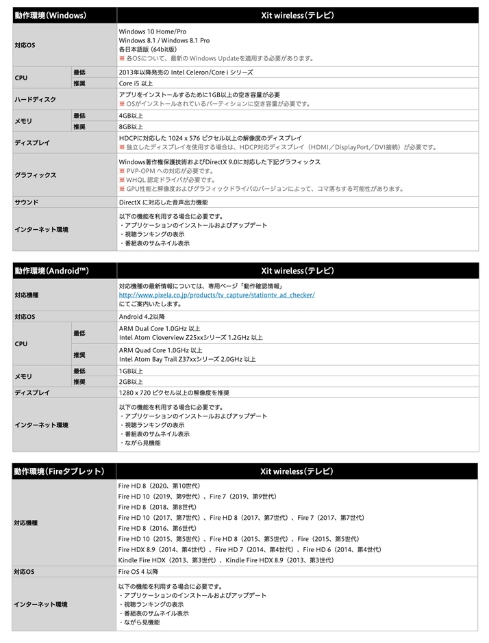 動作環境(Windows / Android / Fireタブレット)