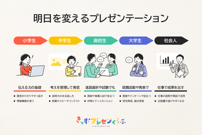 明日を変えるプレゼンテーション