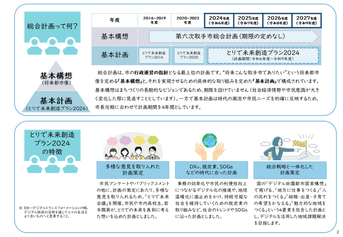 概要版2ページ