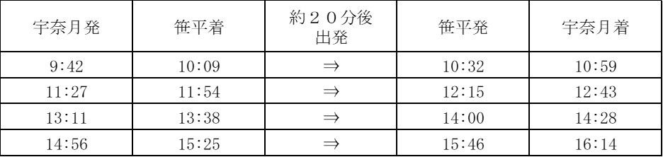 黒部峡谷鉄道　2026年度旅客営業期間の延長について