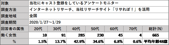 調査概要