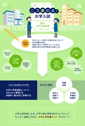センター試験廃止で「こう変わる！大学入試」 インフォグラフィックを公開