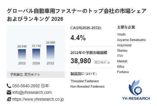 上記の図表/データは、YHResearchの最新レポート「グローバル自動車用ファスナーのトップ会社の市場シェアおよびランキング 2026」から引用されています。