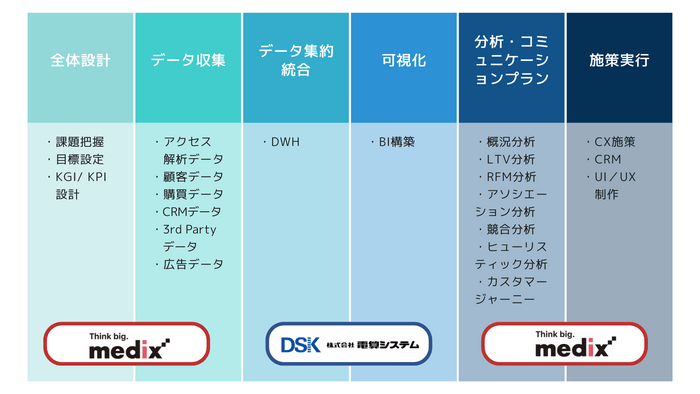 電算システムとメディックスの協業について