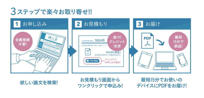 お申し込みは簡単!