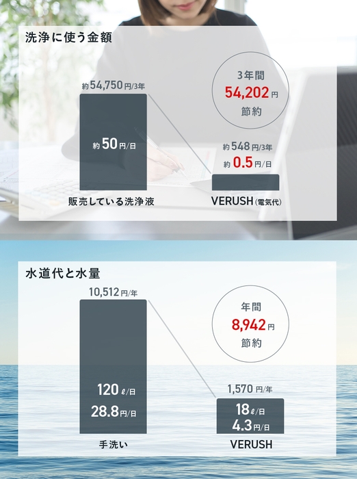 1回0.5円