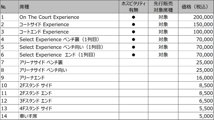 価格表