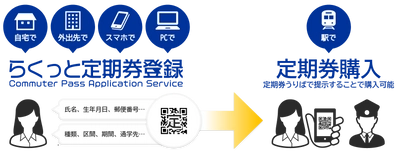 WEBからかんたん定期券申し込み！ 「らくっと定期券登録」提供開始　 ～第一弾として、泉北高速鉄道にて利用可能に～