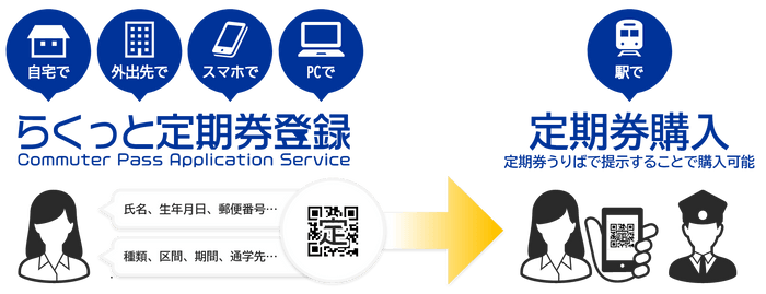 らくっと定期券登録