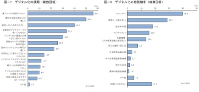 11月12日「顧客獲得・ビジネスSNS内製化支援サービス」を開始　 中小企業がデジタル化で直面する課題「資金・人材不足」を解決 　～自走化へとリード、企業が飛躍する架け橋となりたい～