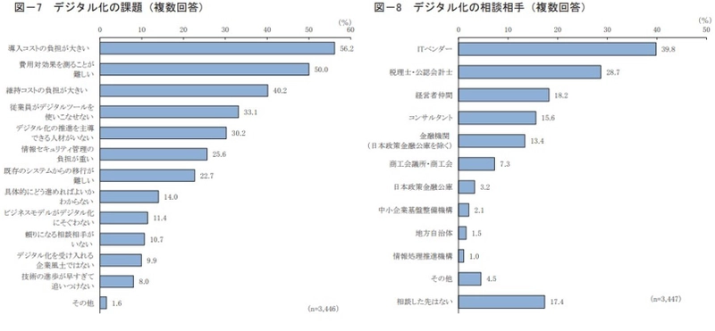 11月12日「顧客獲得・ビジネスSNS内製化支援サービス」を開始　 中小企業がデジタル化で直面する課題「資金・人材不足」を解決 　～自走化へとリード、企業が飛躍する架け橋となりたい～