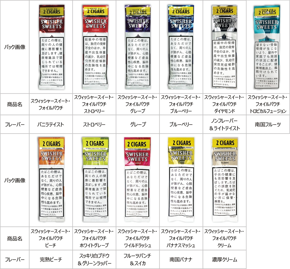 既存商品11銘柄