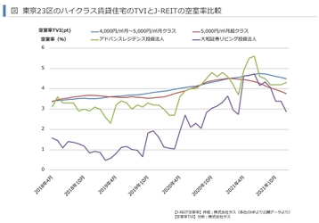 2021年第4四半期(10-12月)の首都圏賃貸住宅市況は全面的に改善 ～賃貸住宅市場レポート　 首都圏版・関西圏・中京圏・福岡県版　2022年2月～