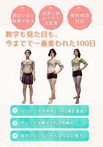 夏の終わりの「体重増加」本当の原因は“睡眠と代謝”が関係？！ 最新科学で注目の「レタス」の力を活かした新プログラム 【100日後別人になる私】2025年9月1日より開始
