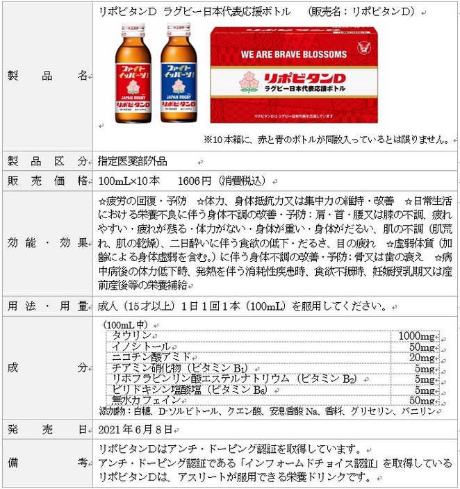 ◇リポビタンＤ 製品概要