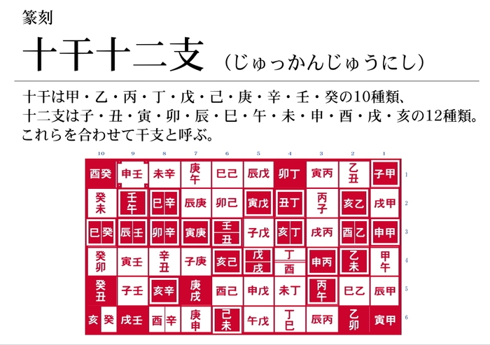 注釈6：十干十二支(日本語)
